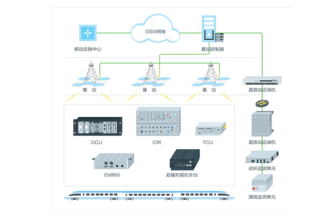 GSM-R系列産品